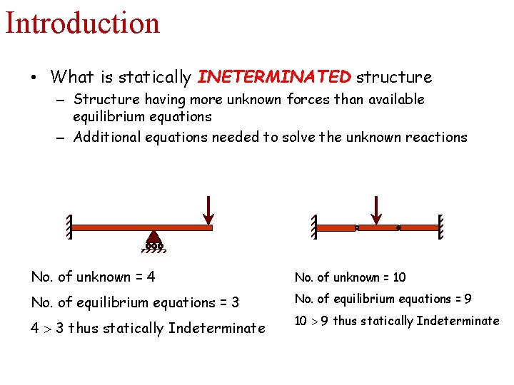 Introduction • What is statically INETERMINATED structure – Structure having more unknown forces than