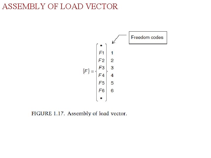 ASSEMBLY OF LOAD VECTOR 