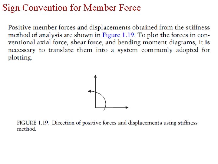 Sign Convention for Member Force 