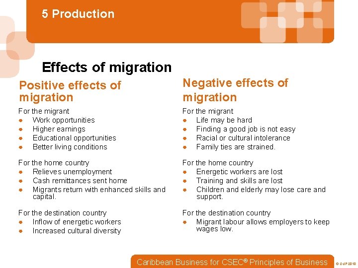 5 Production Effects of migration Positive effects of migration Negative effects of migration For