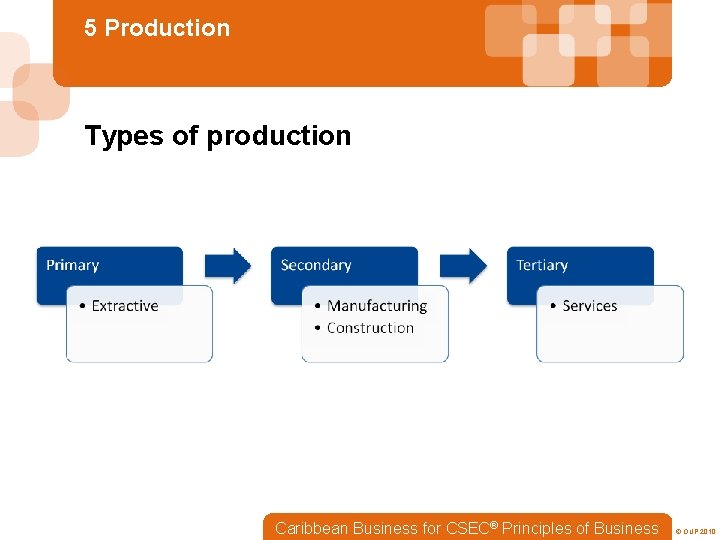 5 Production Types of production Caribbean Business for CSEC® Principles of Business © OUP