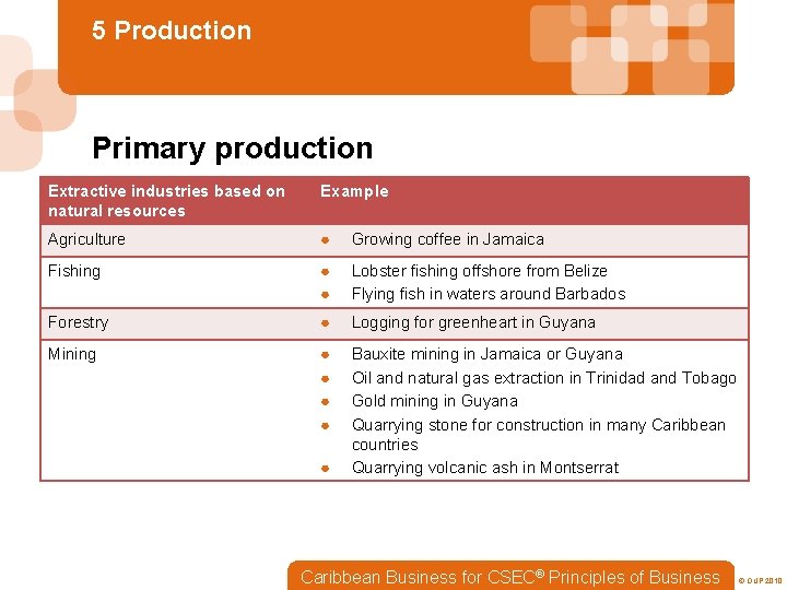 5 Production Primary production Extractive industries based on natural resources Example Agriculture ● Growing