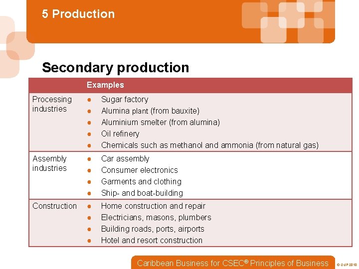 5 Production Secondary production Examples Processing industries ● ● ● Sugar factory Alumina plant