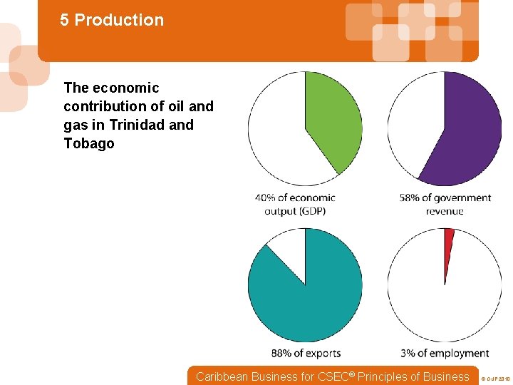 5 Production The economic contribution of oil and gas in Trinidad and Tobago Caribbean