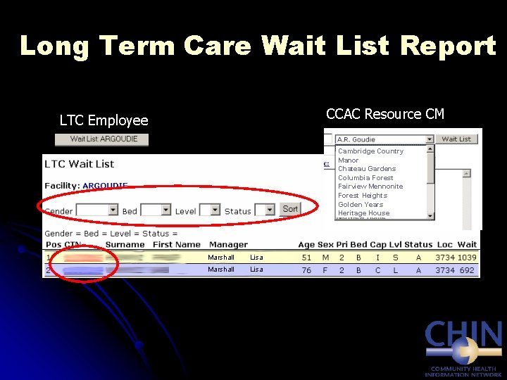 Long Term Care Wait List Report CCAC Resource CM LTC Employee Cambridge Country Manor