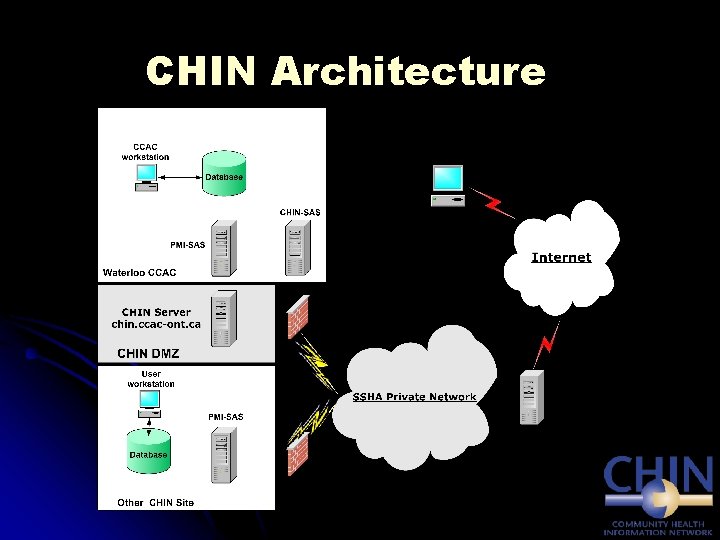 CHIN Architecture 