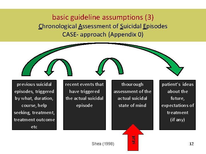 basic guideline assumptions (3) Chronological Assessment of Suicidal Episodes CASE- approach (Appendix 0) recent