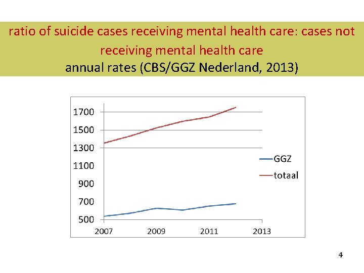 ratio of suicide cases receiving mental health care: cases not receiving mental health care