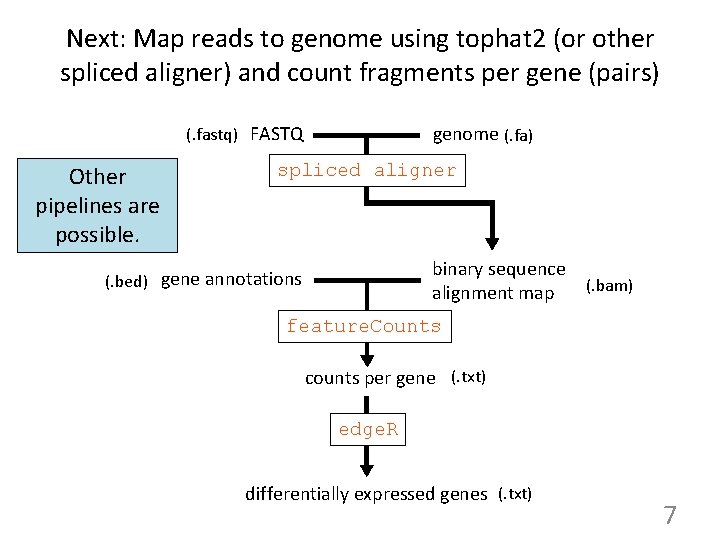 Next: Map reads to genome using tophat 2 (or other spliced aligner) and count