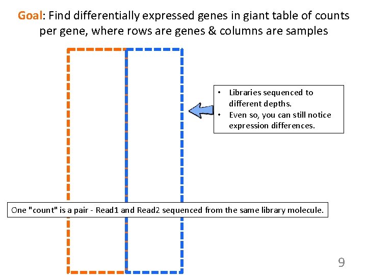 Goal: Find differentially expressed genes in giant table of counts per gene, where rows
