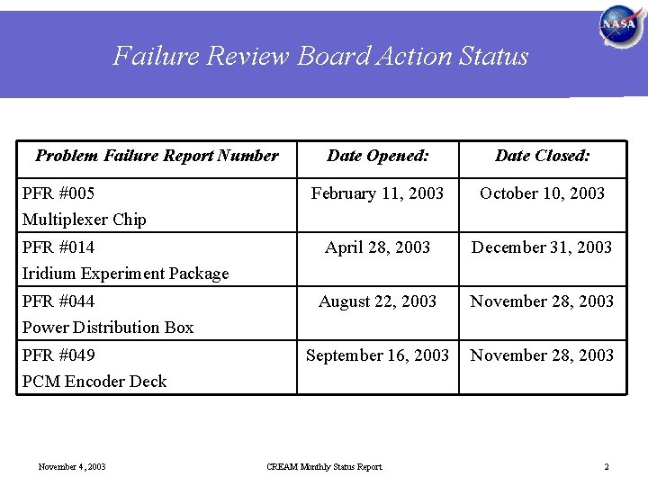 Failure Review Board Action Status Problem Failure Report Number PFR #005 Multiplexer Chip PFR