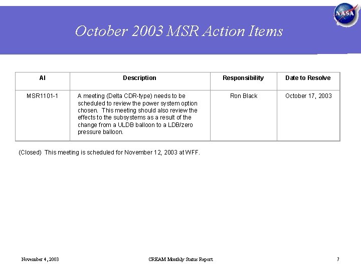 October 2003 MSR Action Items AI MSR 1101 -1 Description A meeting (Delta CDR-type)