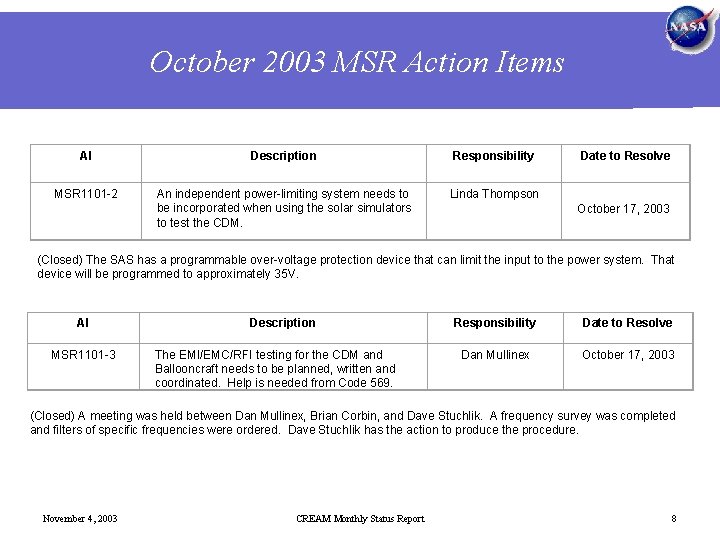 October 2003 MSR Action Items AI Description Responsibility MSR 1101 -2 An independent power-limiting