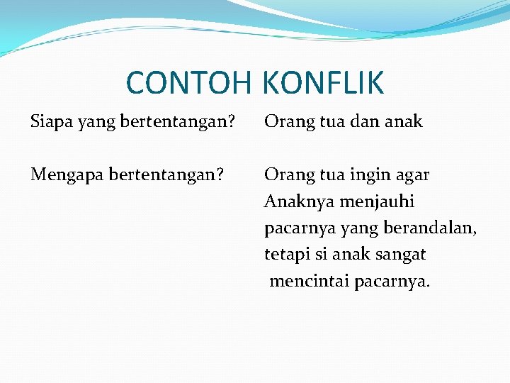 CONTOH KONFLIK Siapa yang bertentangan? Orang tua dan anak Mengapa bertentangan? Orang tua ingin