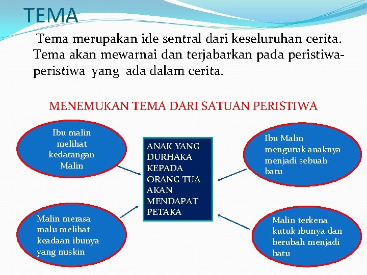 TEMA Tema merupakan ide sentral dari keseluruhan cerita. Tema akan mewarnai dan terjabarkan pada