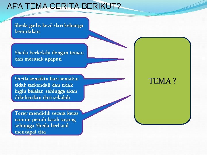 APA TEMA CERITA BERIKUT? Sheila gadis kecil dari keluarga berantakan Sheila berkelahi dengan teman