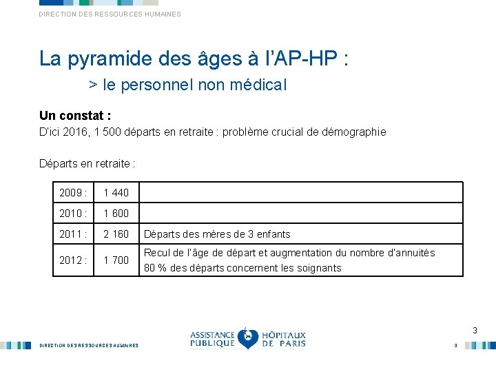 DIRECTION DES RESSOURCES HUMAINES La pyramide des âges à l’AP-HP : > le personnel