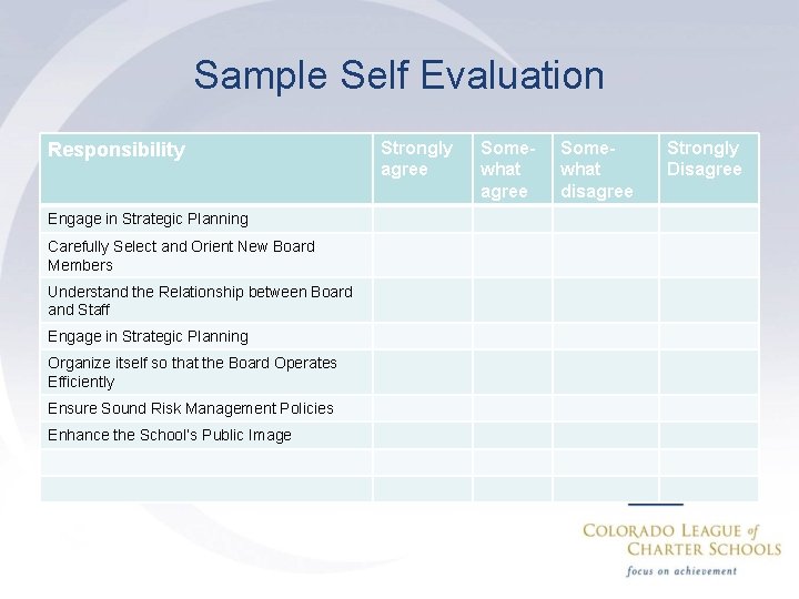 Sample Self Evaluation Responsibility Engage in Strategic Planning Carefully Select and Orient New Board