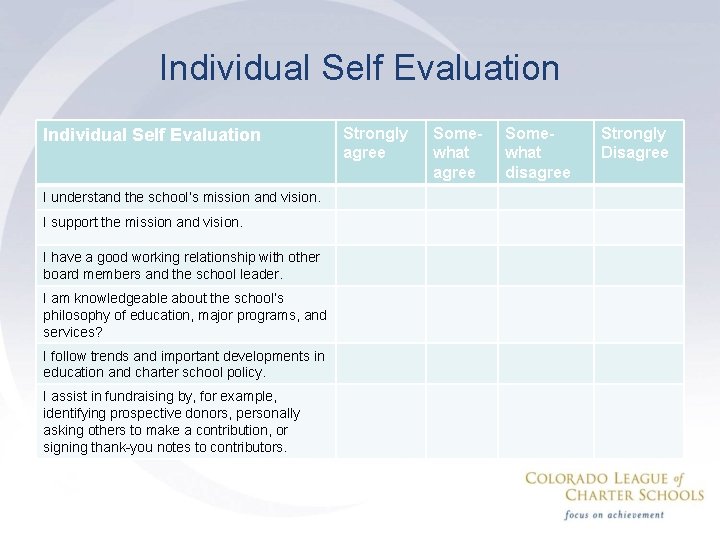 Individual Self Evaluation I understand the school’s mission and vision. I support the mission
