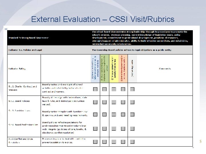 External Evaluation – CSSI Visit/Rubrics 