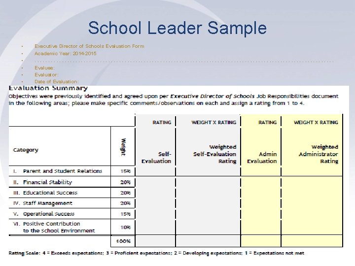 School Leader Sample • • Executive Director of Schools Evaluation Form Academic Year: 2014