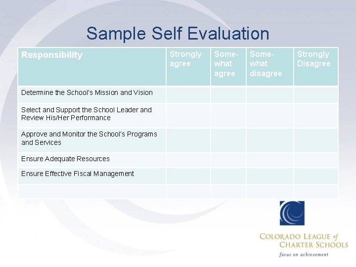 Sample Self Evaluation Responsibility Determine the School’s Mission and Vision Select and Support the