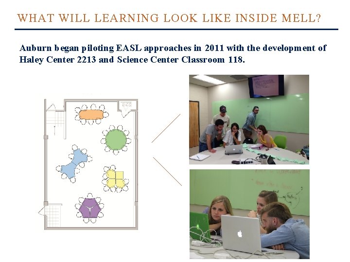 WHAT WILL LEARNING LOOK LIKE INSIDE MELL? Auburn began piloting EASL approaches in 2011