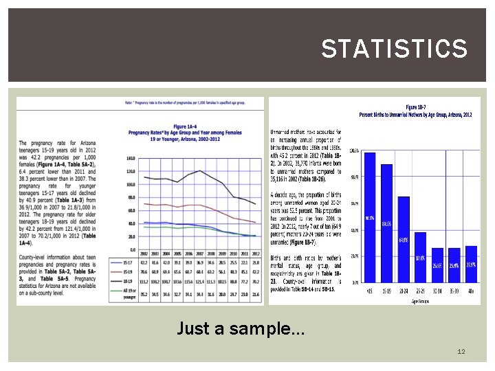 STATISTICS Just a sample… 12 