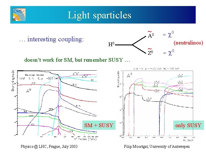 Light sparticles … interesting coupling: ~0 A H 0 ~0 Z = 0 (neutralinos)