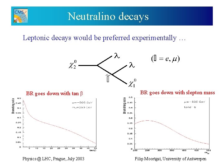 Neutralino decays Leptonic decays would be preferred experimentally … BR goes down with tan