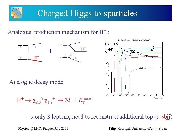 Charged Higgs to sparticles Analogue production mechanism for H : + Analogue decay mode: