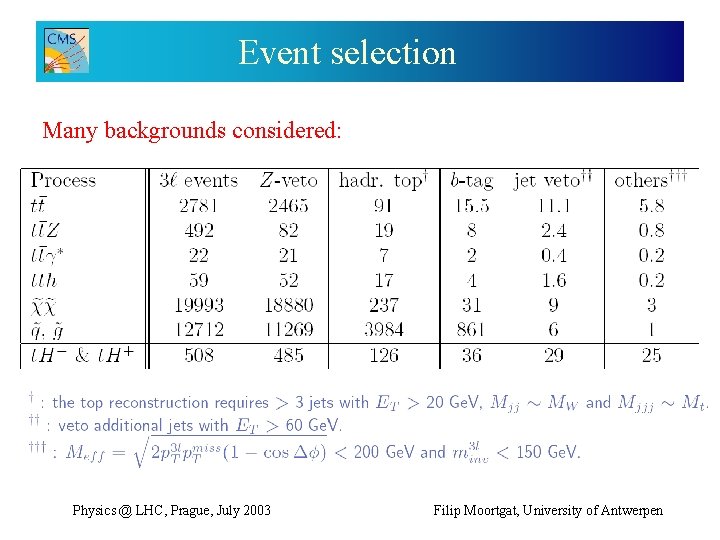 Event selection Many backgrounds considered: Physics @ LHC, Prague, July 2003 Filip Moortgat, University