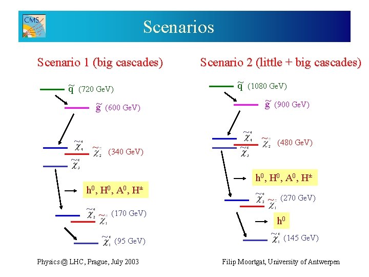 Scenarios Scenario 1 (big cascades) q~ Scenario 2 (little + big cascades) q~ (720