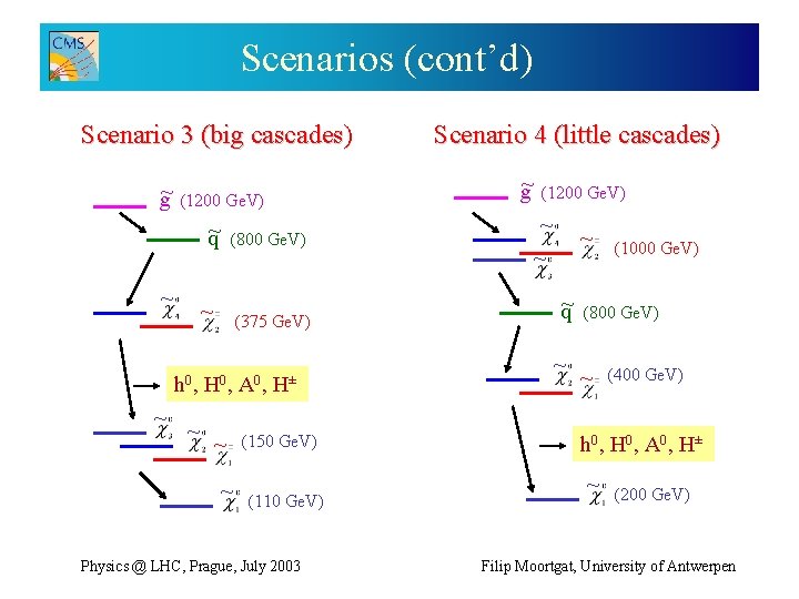 Scenarios (cont’d) Scenario 3 (big cascades) g~ (1200 Ge. V) q~ (800 Ge. V)