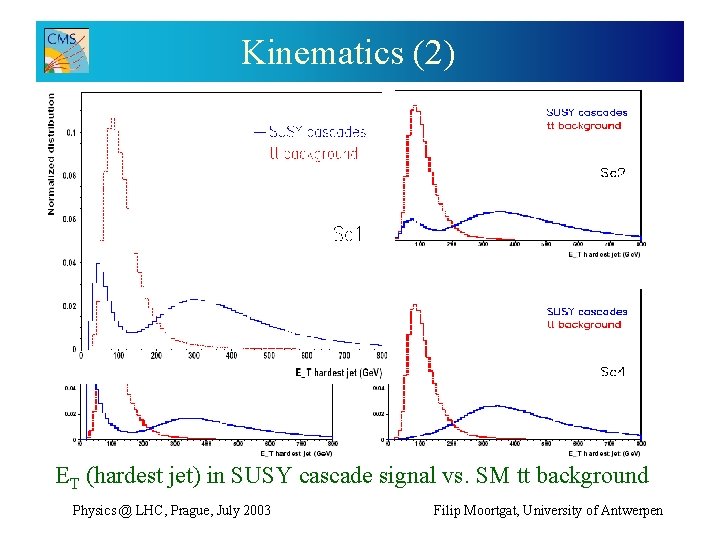 Kinematics (2) ET (hardest jet) in SUSY cascade signal vs. SM tt- background Physics