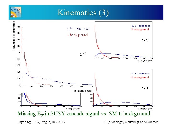 Kinematics (3) Missing ET in SUSY cascade signal vs. SM tt- background Physics @