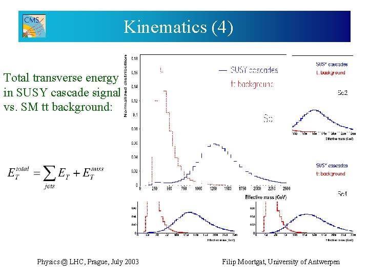 Kinematics (4) Total transverse energy in SUSY cascade signal vs. SM tt background: Physics