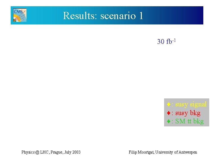 Results: scenario 1 30 fb-1 : susy signal : susy bkg : SM tt