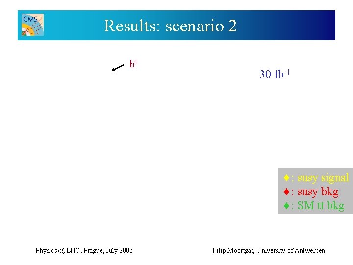 Results: scenario 2 h 0 30 fb-1 : susy signal : susy bkg :