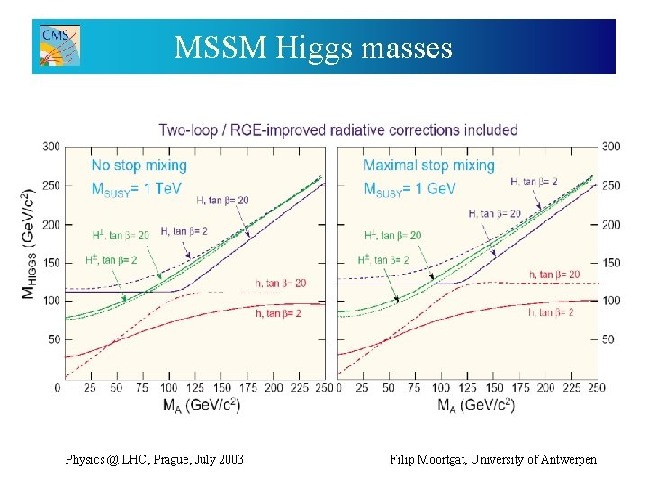 MSSM Higgs masses Physics @ LHC, Prague, July 2003 Filip Moortgat, University of Antwerpen