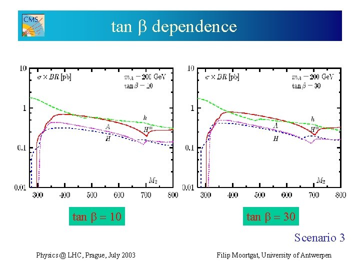 tan dependence tan = 10 tan = 30 Scenario 3 Physics @ LHC, Prague,