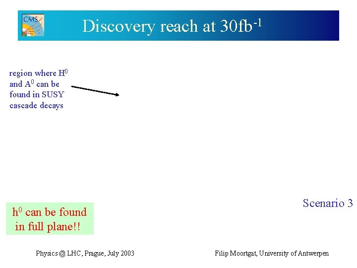 Discovery reach at 30 fb-1 region where H 0 and A 0 can be
