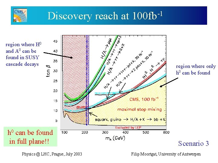 Discovery reach at 100 fb-1 region where H 0 and A 0 can be