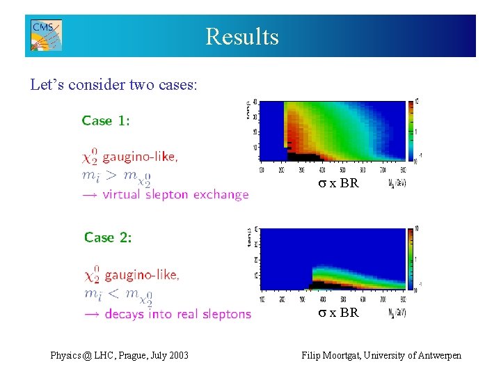 Results Let’s consider two cases: s x BR Physics @ LHC, Prague, July 2003