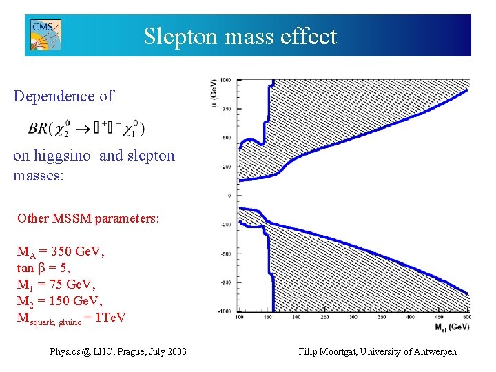 Slepton mass effect Dependence of on higgsino and slepton masses: Other MSSM parameters: MA