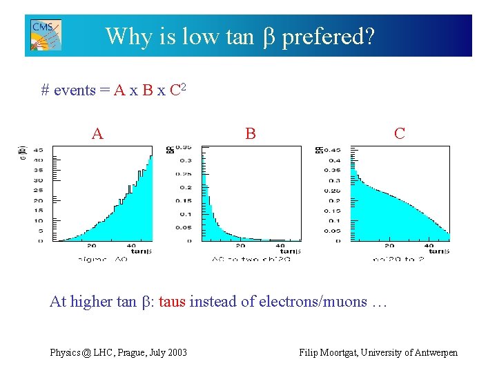 Why is low tan prefered? # events = A x B x C 2