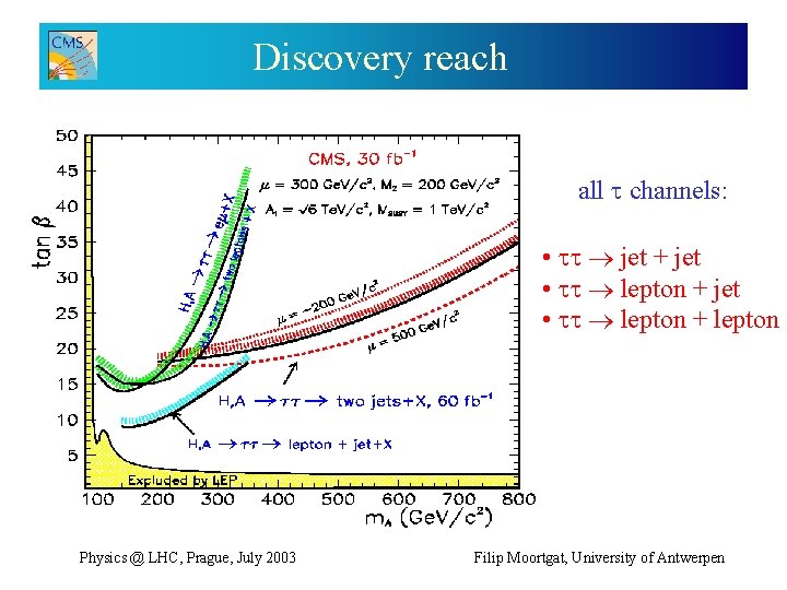 Discovery reach all channels: • jet + jet • lepton + lepton Physics @