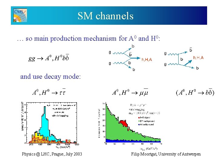 SM channels … so main production mechanism for A 0 and H 0: and