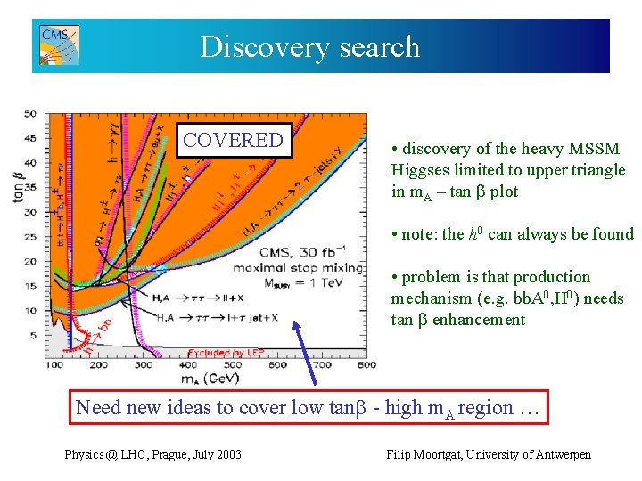 Discovery search COVERED • discovery of the heavy MSSM Higgses limited to upper triangle