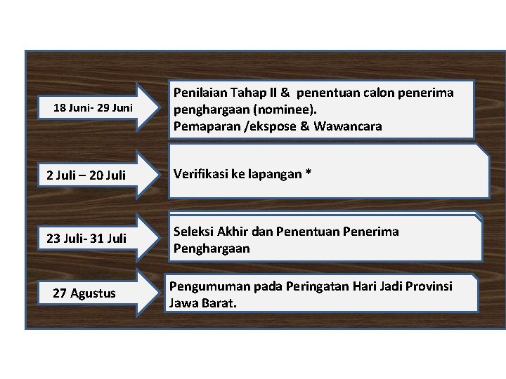 18 Juni- 29 Juni Penilaian Tahap II & penentuan calon penerima penghargaan (nominee). Pemaparan